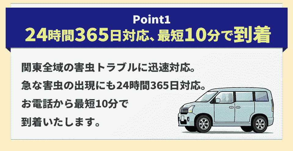 24時間365日対応、最短10分で到着